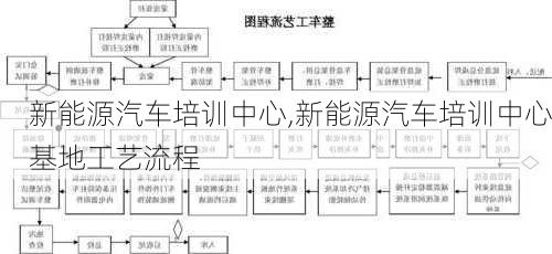 新能源汽车培训中心,新能源汽车培训中心基地工艺流程-第3张图片-苏希特新能源