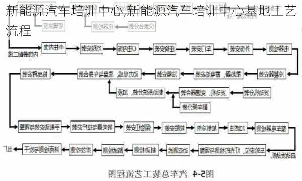 新能源汽车培训中心,新能源汽车培训中心基地工艺流程-第1张图片-苏希特新能源