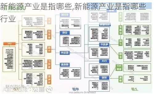 新能源产业是指哪些,新能源产业是指哪些行业-第3张图片-苏希特新能源