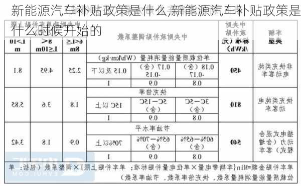 新能源汽车补贴政策是什么,新能源汽车补贴政策是什么时候开始的-第3张图片-苏希特新能源