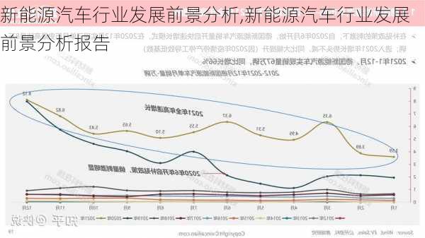 新能源汽车行业发展前景分析,新能源汽车行业发展前景分析报告-第1张图片-苏希特新能源