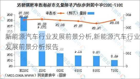 新能源汽车行业发展前景分析,新能源汽车行业发展前景分析报告-第3张图片-苏希特新能源