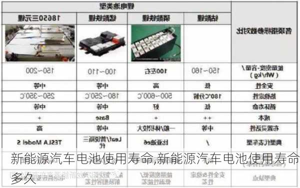 新能源汽车电池使用寿命,新能源汽车电池使用寿命多久-第3张图片-苏希特新能源