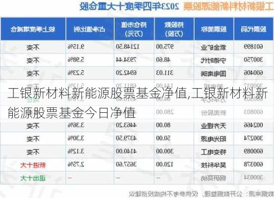 工银新材料新能源股票基金净值,工银新材料新能源股票基金今日净值-第1张图片-苏希特新能源