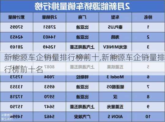 新能源车企销量排行榜前十,新能源车企销量排行榜前十名