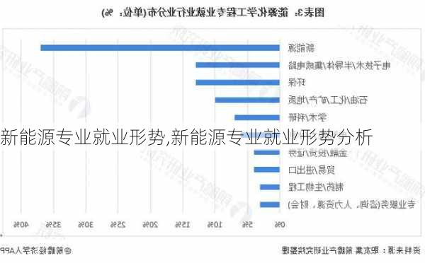 新能源专业就业形势,新能源专业就业形势分析-第1张图片-苏希特新能源