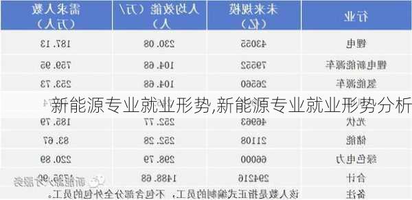 新能源专业就业形势,新能源专业就业形势分析-第2张图片-苏希特新能源