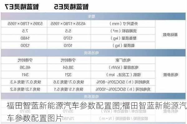 福田智蓝新能源汽车参数配置图,福田智蓝新能源汽车参数配置图片-第1张图片-苏希特新能源