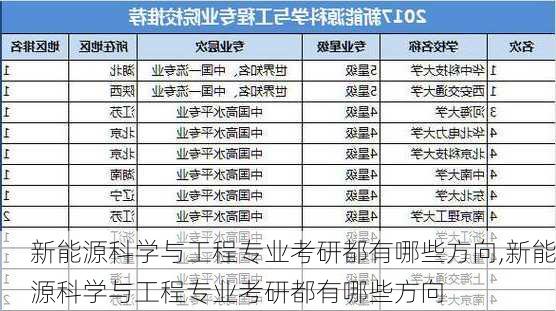 新能源科学与工程专业考研都有哪些方向,新能源科学与工程专业考研都有哪些方向-第2张图片-苏希特新能源