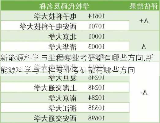 新能源科学与工程专业考研都有哪些方向,新能源科学与工程专业考研都有哪些方向-第3张图片-苏希特新能源