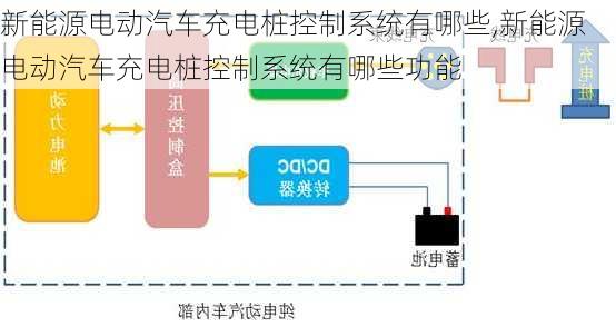 新能源电动汽车充电桩控制系统有哪些,新能源电动汽车充电桩控制系统有哪些功能-第1张图片-苏希特新能源