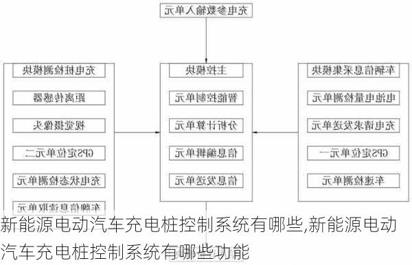 新能源电动汽车充电桩控制系统有哪些,新能源电动汽车充电桩控制系统有哪些功能-第2张图片-苏希特新能源