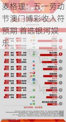 麦格理：五一劳动节澳门博彩收入符预期 首选银河娱乐-第2张图片-苏希特新能源