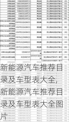 新能源汽车推荐目录及车型表大全,新能源汽车推荐目录及车型表大全图片-第3张图片-苏希特新能源