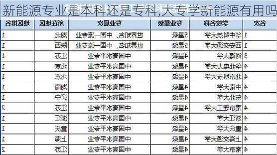 新能源专业是本科还是专科,大专学新能源有用吗-第2张图片-苏希特新能源