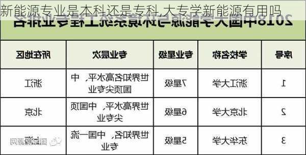 新能源专业是本科还是专科,大专学新能源有用吗-第3张图片-苏希特新能源