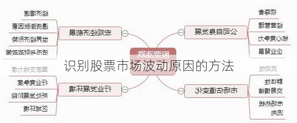 识别股票市场波动原因的方法-第1张图片-苏希特新能源