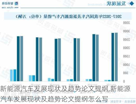 新能源汽车发展现状及趋势论文提纲,新能源汽车发展现状及趋势论文提纲怎么写-第3张图片-苏希特新能源