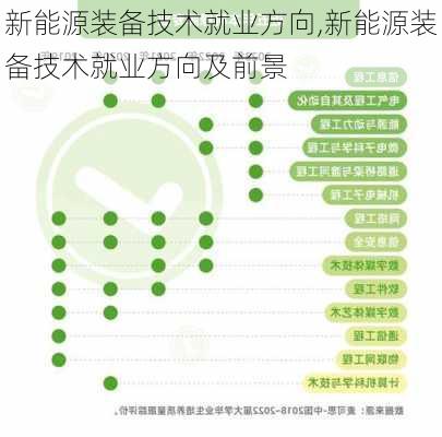 新能源装备技术就业方向,新能源装备技术就业方向及前景-第1张图片-苏希特新能源