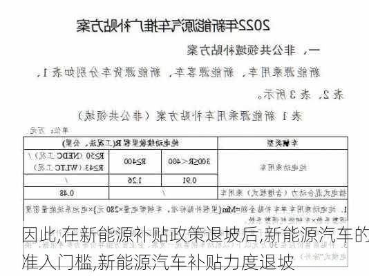 因此,在新能源补贴政策退坡后,新能源汽车的准入门槛,新能源汽车补贴力度退坡-第2张图片-苏希特新能源