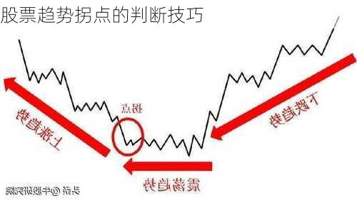 股票趋势拐点的判断技巧-第2张图片-苏希特新能源