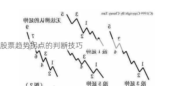 股票趋势拐点的判断技巧-第1张图片-苏希特新能源