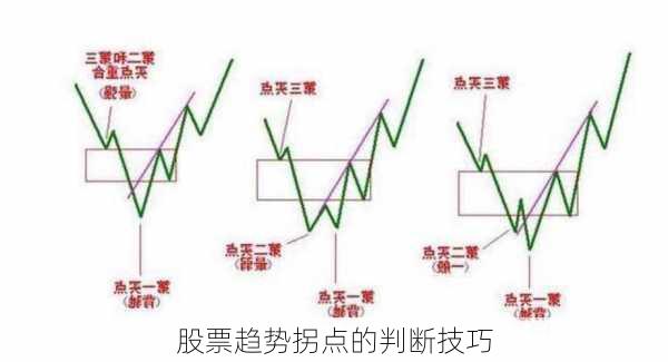 股票趋势拐点的判断技巧-第3张图片-苏希特新能源