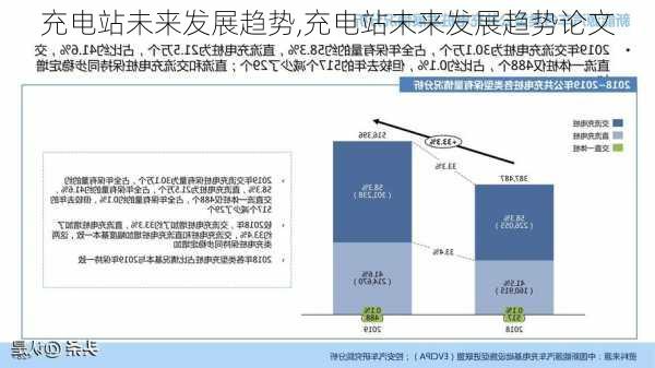 充电站未来发展趋势,充电站未来发展趋势论文-第3张图片-苏希特新能源