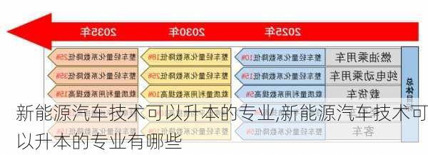 新能源汽车技术可以升本的专业,新能源汽车技术可以升本的专业有哪些-第2张图片-苏希特新能源