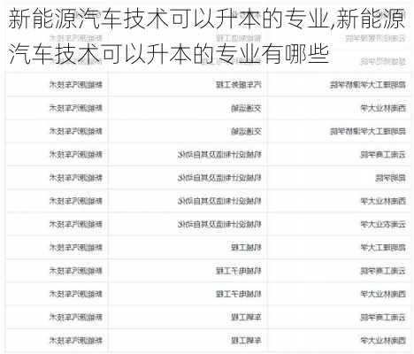 新能源汽车技术可以升本的专业,新能源汽车技术可以升本的专业有哪些-第1张图片-苏希特新能源