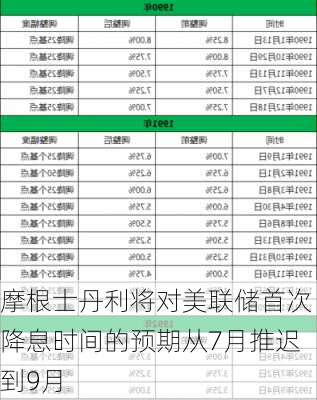 摩根士丹利将对美联储首次降息时间的预期从7月推迟到9月-第1张图片-苏希特新能源