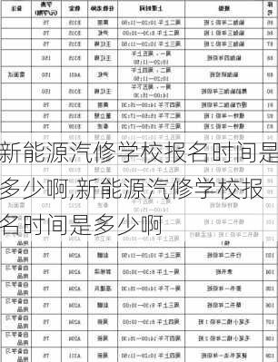 新能源汽修学校报名时间是多少啊,新能源汽修学校报名时间是多少啊-第3张图片-苏希特新能源