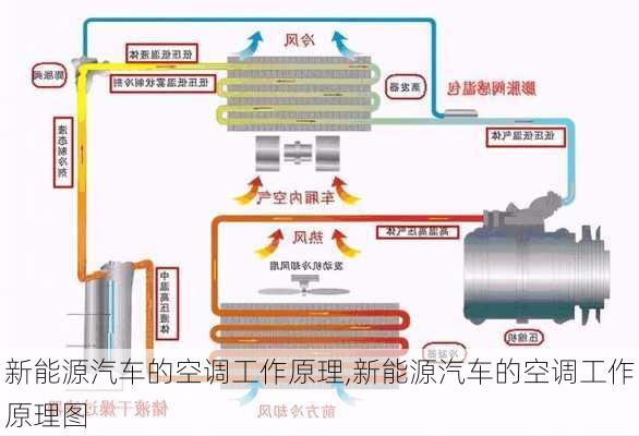 新能源汽车的空调工作原理,新能源汽车的空调工作原理图-第1张图片-苏希特新能源