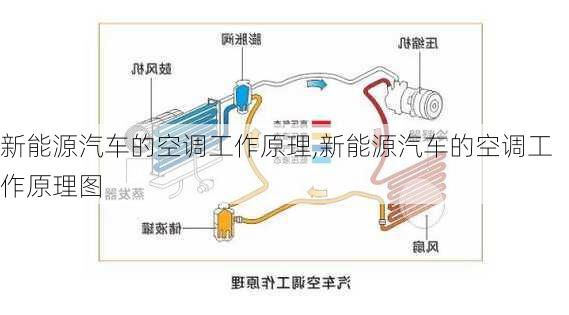 新能源汽车的空调工作原理,新能源汽车的空调工作原理图-第2张图片-苏希特新能源