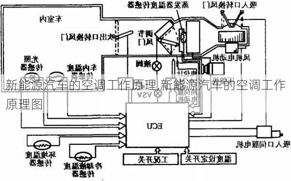 新能源汽车的空调工作原理,新能源汽车的空调工作原理图-第3张图片-苏希特新能源