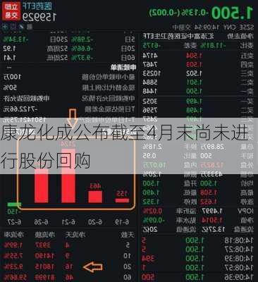 康龙化成公布截至4月末尚未进行股份回购-第2张图片-苏希特新能源