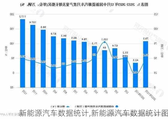 新能源汽车数据统计,新能源汽车数据统计图-第1张图片-苏希特新能源