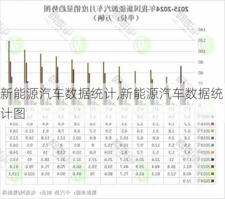 新能源汽车数据统计,新能源汽车数据统计图-第3张图片-苏希特新能源