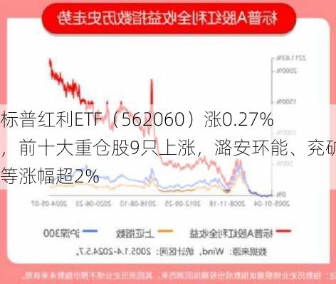 标普红利ETF（562060）涨0.27%，前十大重仓股9只上涨，潞安环能、兖矿能源等涨幅超2%-第1张图片-苏希特新能源