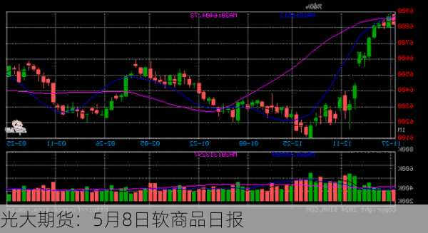 光大期货：5月8日软商品日报-第1张图片-苏希特新能源