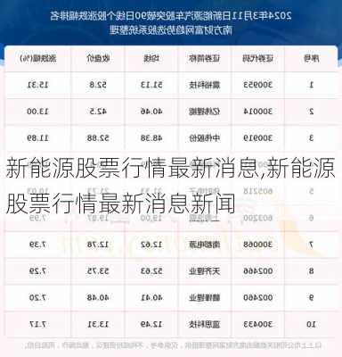 新能源股票行情最新消息,新能源股票行情最新消息新闻-第1张图片-苏希特新能源