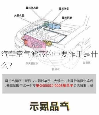 汽车空气滤芯的重要作用是什么？-第2张图片-苏希特新能源