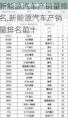 新能源汽车产销量排名,新能源汽车产销量排名前十-第3张图片-苏希特新能源