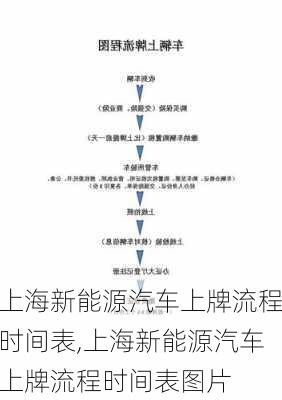 上海新能源汽车上牌流程时间表,上海新能源汽车上牌流程时间表图片