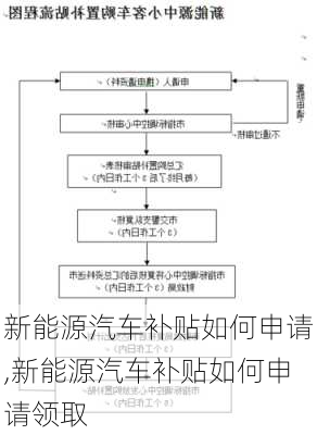 新能源汽车补贴如何申请,新能源汽车补贴如何申请领取-第1张图片-苏希特新能源