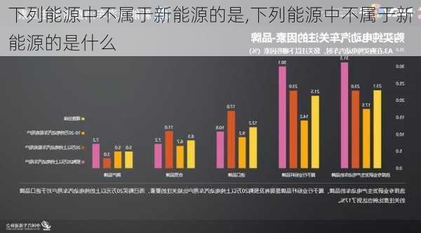 下列能源中不属于新能源的是,下列能源中不属于新能源的是什么