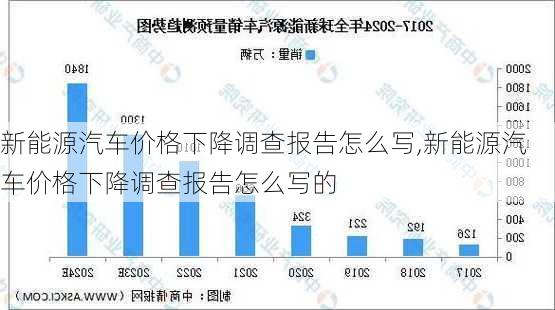 新能源汽车价格下降调查报告怎么写,新能源汽车价格下降调查报告怎么写的-第3张图片-苏希特新能源