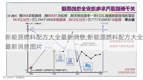 新能源燃料配方大全最新消息,新能源燃料配方大全最新消息图片