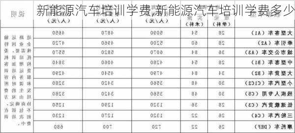 新能源汽车培训学费,新能源汽车培训学费多少-第3张图片-苏希特新能源