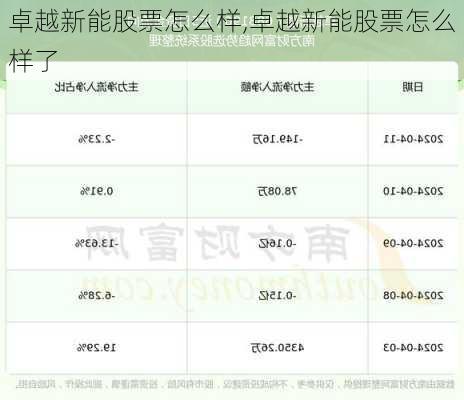 卓越新能股票怎么样,卓越新能股票怎么样了-第2张图片-苏希特新能源